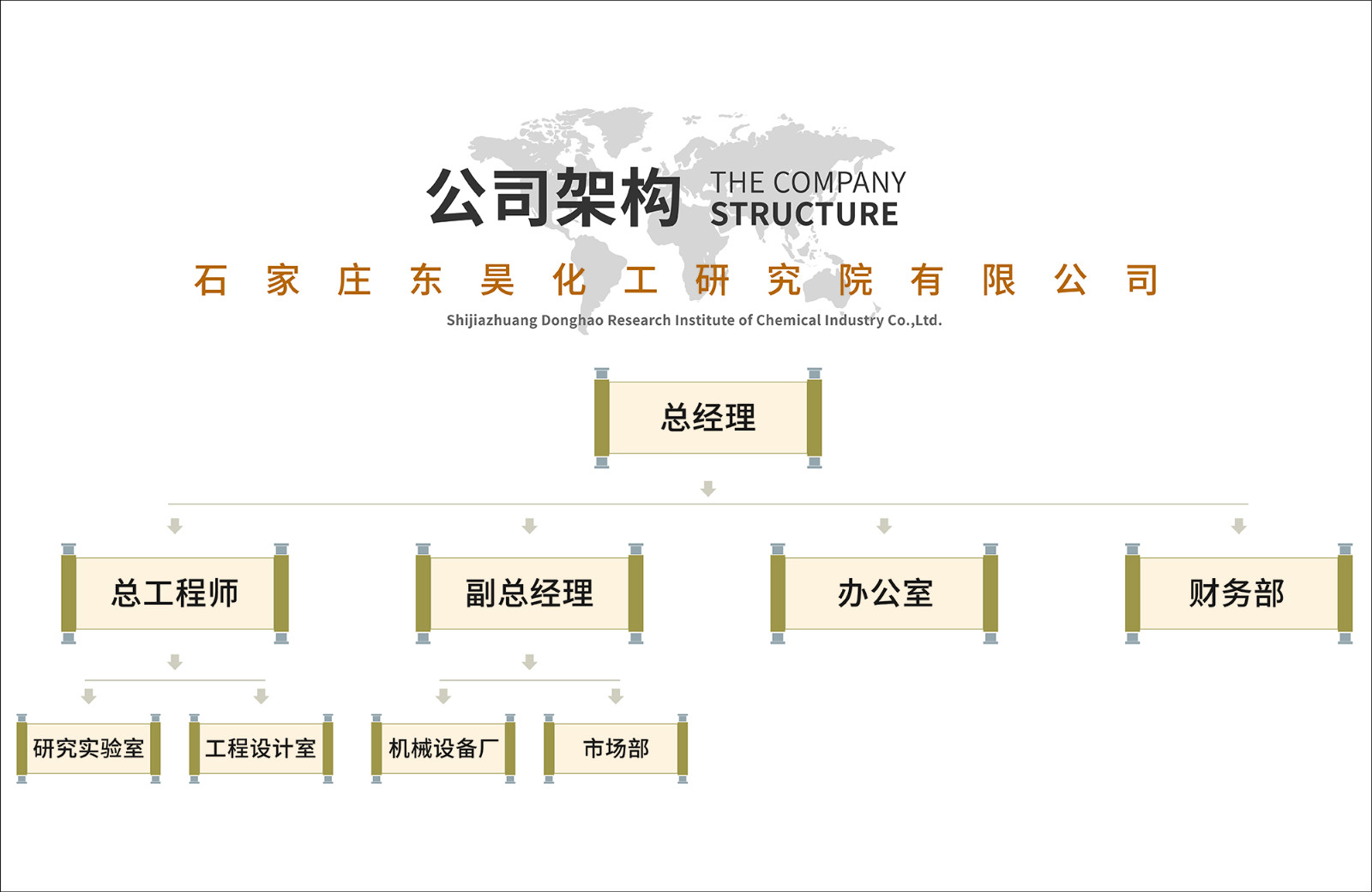 公司架構(gòu).jpg